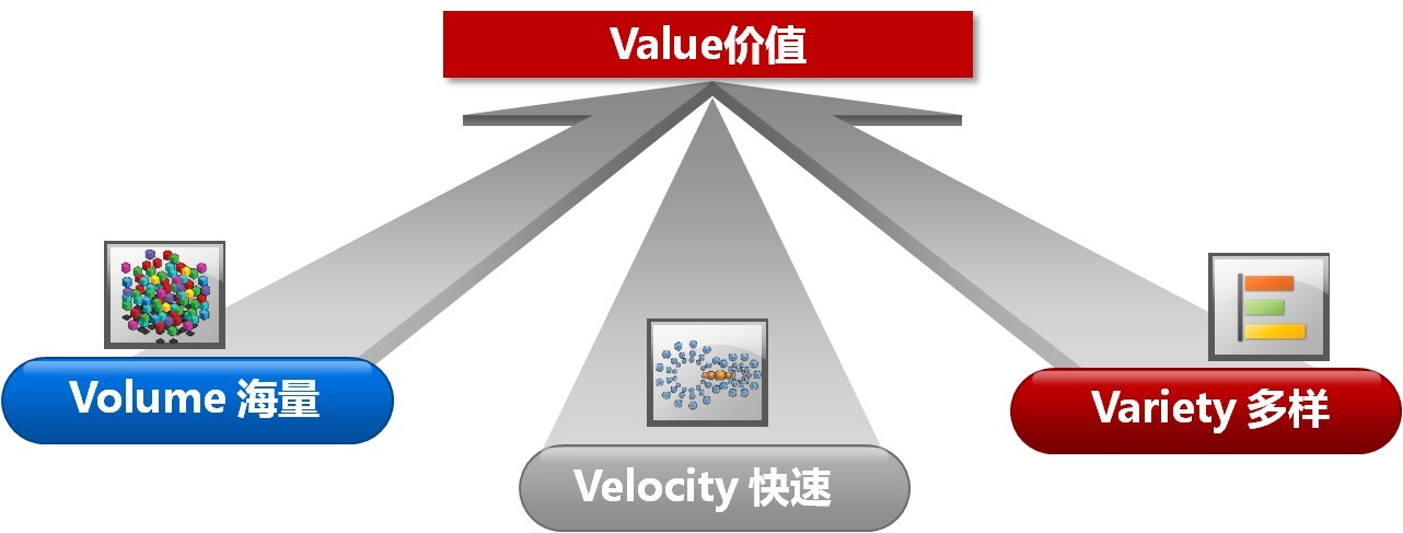 攀枝花用大數(shù)據(jù)技術(shù)挖掘視頻監(jiān)控?cái)?shù)據(jù)的價(jià)值
