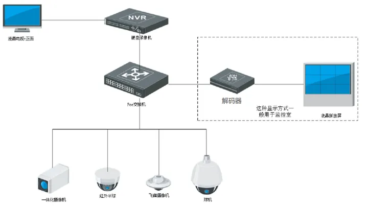 攀枝花什么是視頻安防監(jiān)控系統(tǒng)？