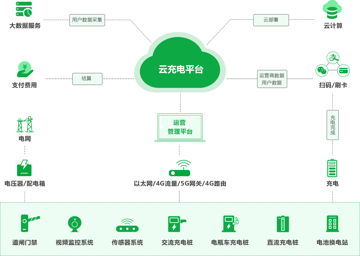 攀枝花新能源智慧充電解決方案